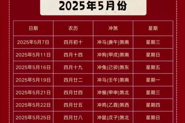 2025年10月开业乔迁黄道吉日如何挑选与得把眼睛擦亮了