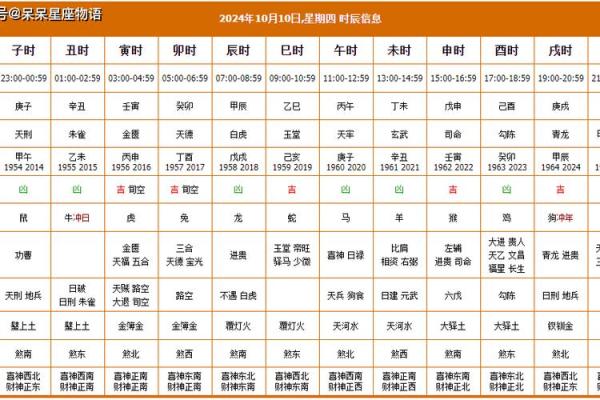 十月开业黄道吉日怎么选最吉利 十月开业黄道吉日怎么选最吉利