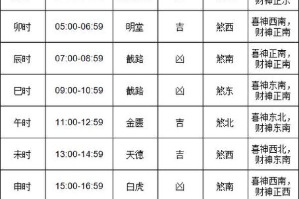 2024年腊月搬家黄道吉日查询，哪天最适合乔迁新居