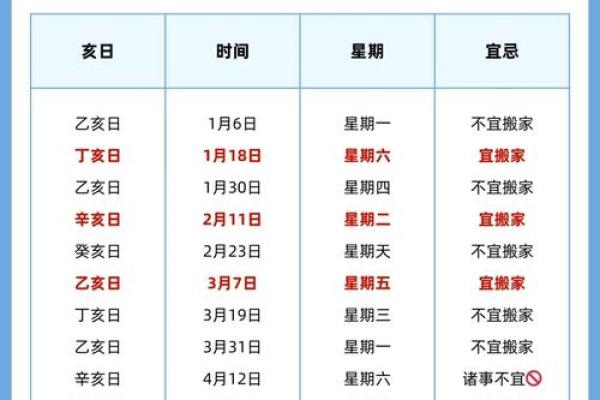 2025年10月家庭装修选哪天开工最吉利老黄历推荐