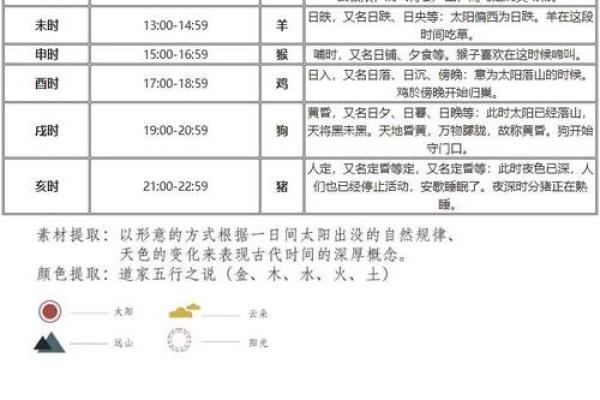 腊月提车选什么日子好？吉利时辰与生肖避讳指南