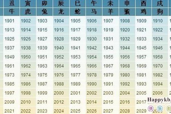 腊月提车选什么日子好？吉利时辰与生肖避讳指南