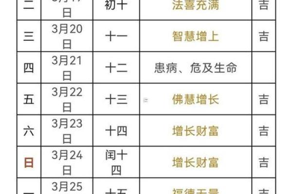 2025年农历十月搬家入宅如何挑选最吉利的日子