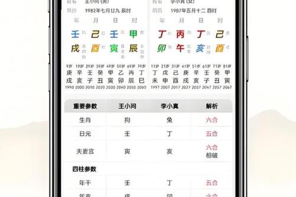 免费查询生辰八字配对结婚吉日的方法与得把眼睛擦亮了