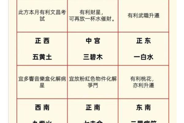 2025年9月开业乔迁择日指南及风水得把眼睛擦亮了
