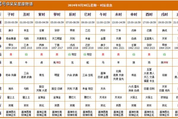 2024年9月结婚黄道吉日查询及得把眼睛擦亮了
