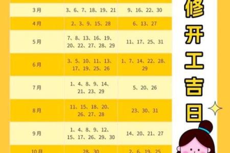 2025年新房装修动工吉日
