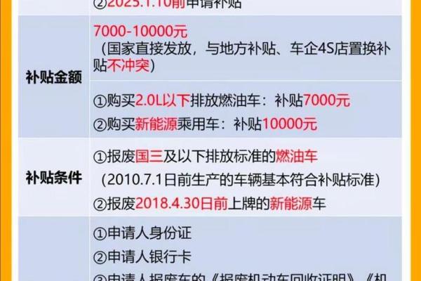 2025年9月新车提车日期怎么选 避开忌讳日子的方法