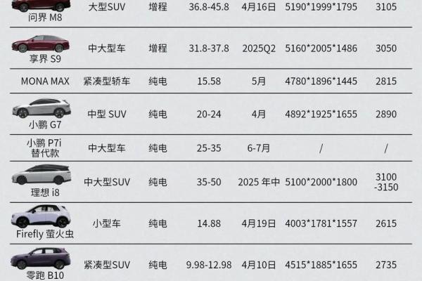 2025年9月新车提车日期怎么选 避开忌讳日子的方法