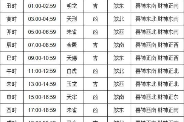 10月开光黄道吉日查询，寺庙推荐的好日子有哪些