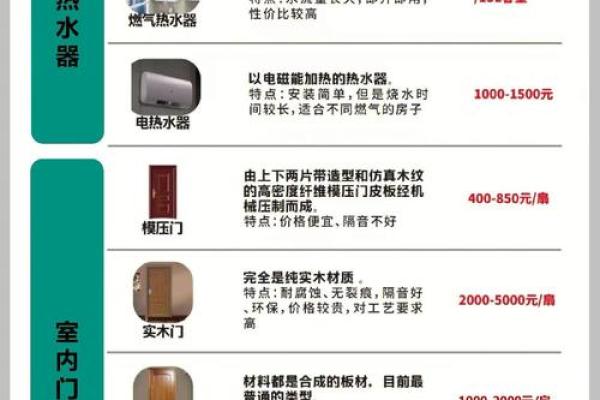 2025年9月家庭装修工期安排及材料采购时间规划