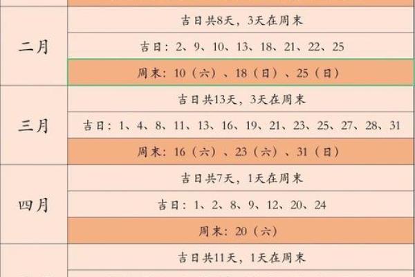 2024年9月剖宫产选哪天最吉利，医生推荐的黄道吉日
