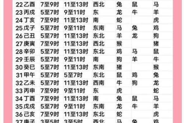 2025年农历十月初八开业吉日查询及黄道吉时分析