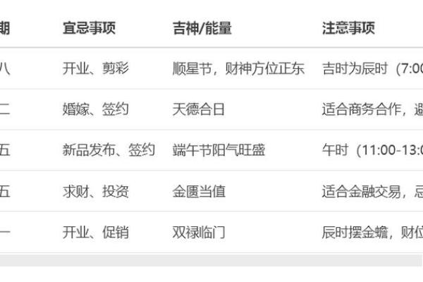2025提车黄道吉日