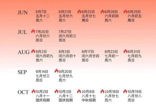 2025年结婚选几月份天气好又吉利