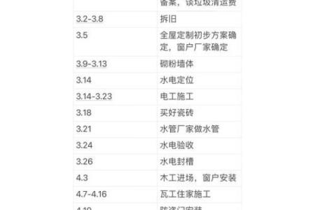 装修吉日9月哪天适合装修