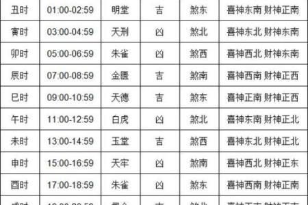 本月提车吉日查询
