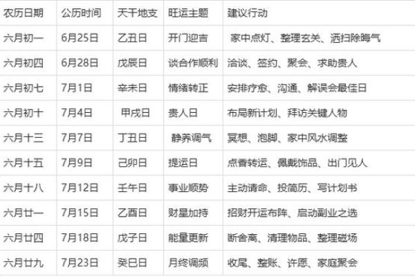 2025年10月最适合提车的吉利日期查询(带农历宜忌) 2025年10月最适合提车的吉利日期查询(带农历宜忌)