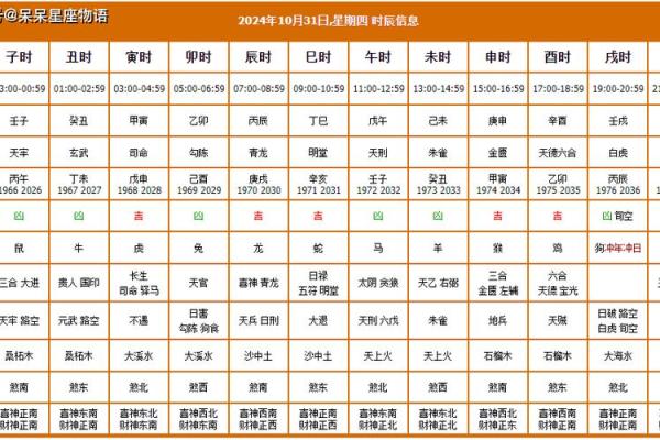 2025年10月搬家选哪天好，需要避开哪些不吉利的日子