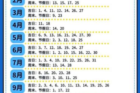 2025年家庭装修选日子大全，如何挑选适合动工的黄道吉日