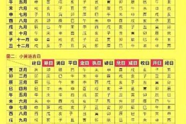 2025年订婚黄道吉日一览表及传统择日得把眼睛擦亮了