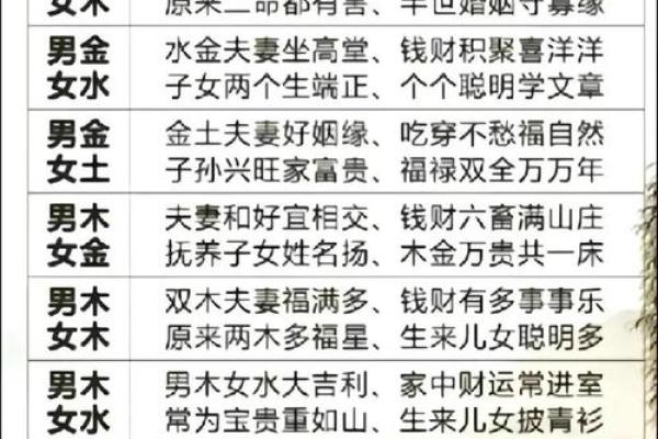 2025年订婚日子怎么选 双方生辰八字合婚择日指南
