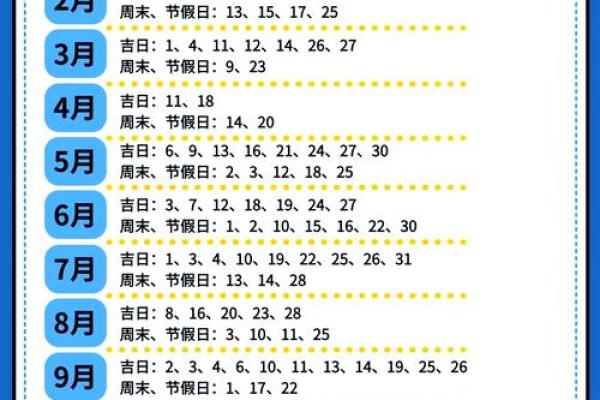 2025年最适合装修的黄道吉日有哪些