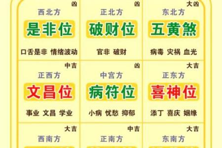 2025年家庭装修选哪天开工最吉利讲究风水