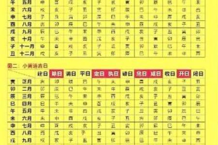 2025年订婚黄道吉日一览表及传统择日得把眼睛擦亮了