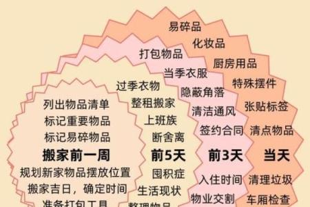2025年8月搬家最佳时间表